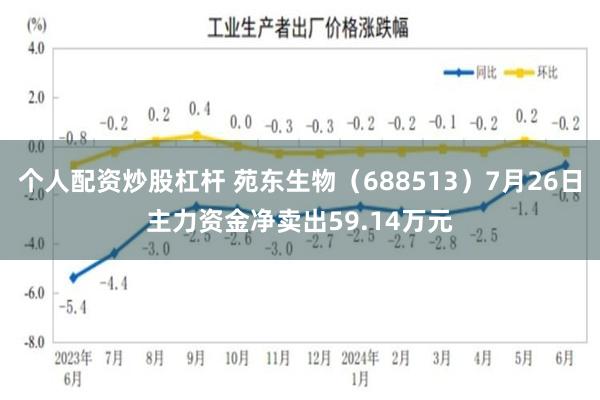 个人配资炒股杠杆 苑东生物（688513）7月26日主力资金净卖出59.14万元