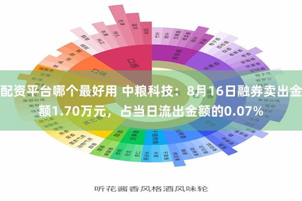 配资平台哪个最好用 中粮科技：8月16日融券卖出金额1.70万元，占当日流出金额的0.07%