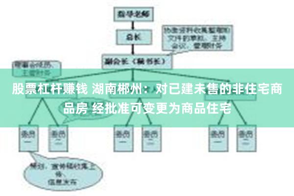 股票杠杆赚钱 湖南郴州：对已建未售的非住宅商品房 经批准可变更为商品住宅