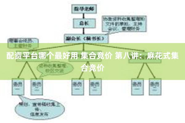 配资平台哪个最好用 集合竞价 第八讲：麻花式集合竞价