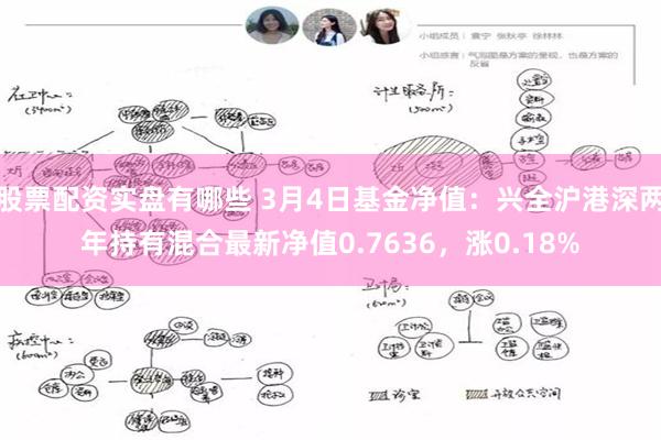 股票配资实盘有哪些 3月4日基金净值：兴全沪港深两年持有混合最新净值0.7636，涨0.18%